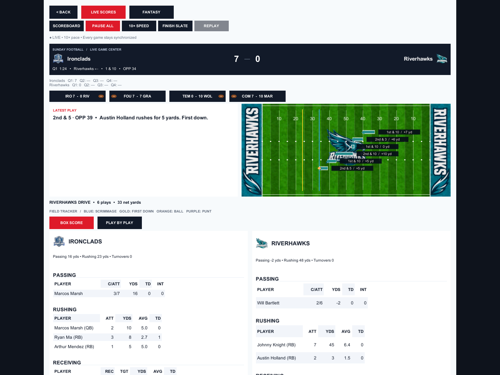 Football game center showing a Riverhawks drive and score